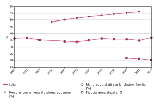 Grafico__0